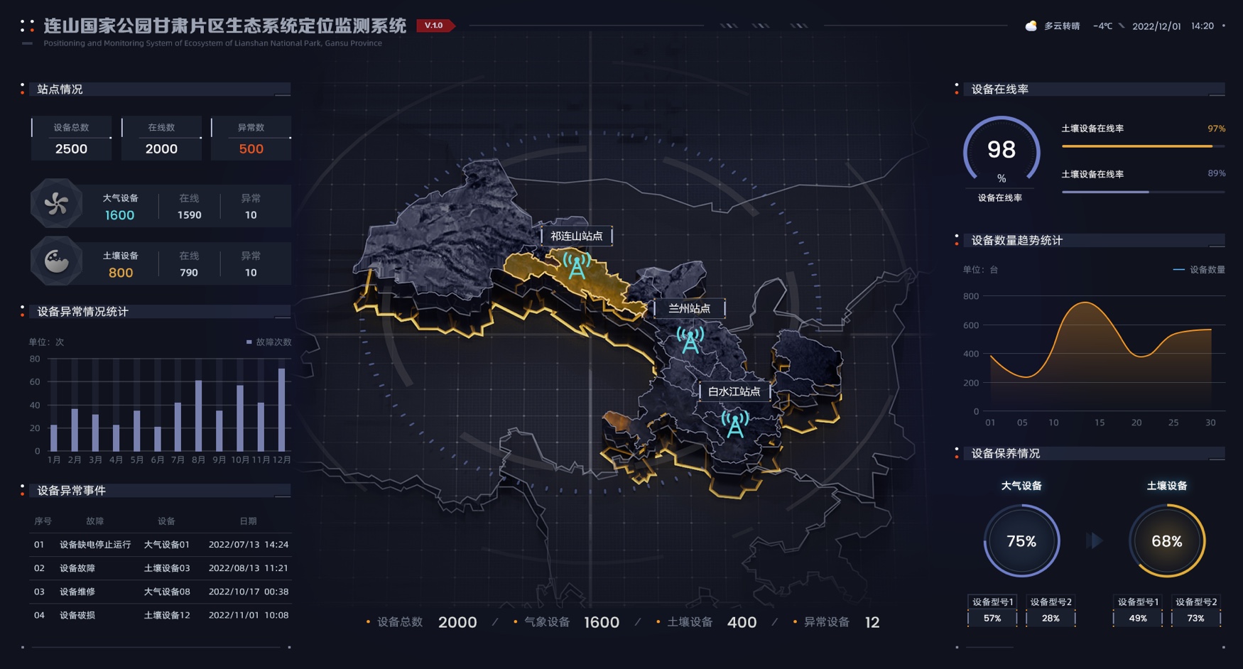 智能制造 數據中臺大屏