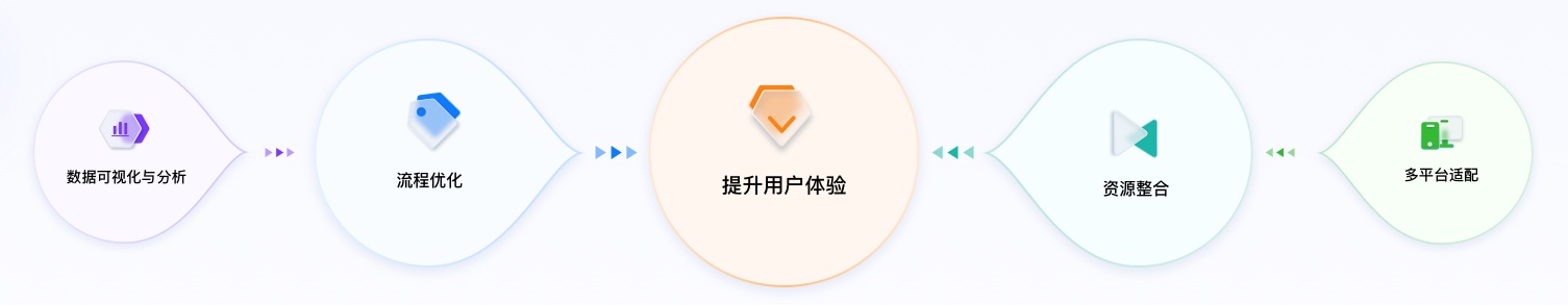 智能制造行業(yè)UI設(shè)計(jì)方案價(jià)值