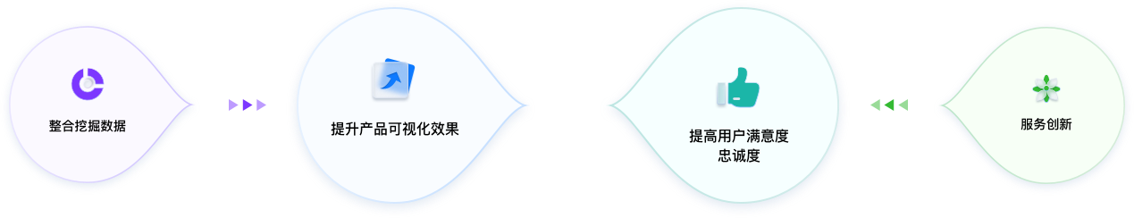 智慧園區(qū)UI設(shè)計方案價值