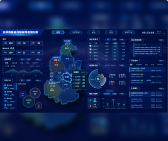 蘭亭妙微ui設計-天津市環食藥偵案件態勢分析大屏界面設計