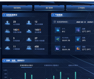 江海堤防綜合治理智慧大屏可視化設計