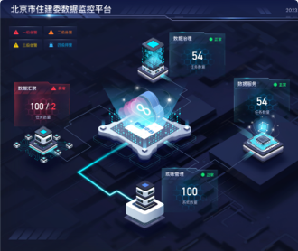 蘭亭妙微ui設計-金山云住建委數據大屏UIUE設計及前端開發