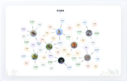 鳥類資源庫網(wǎng)站設(shè)計(jì)