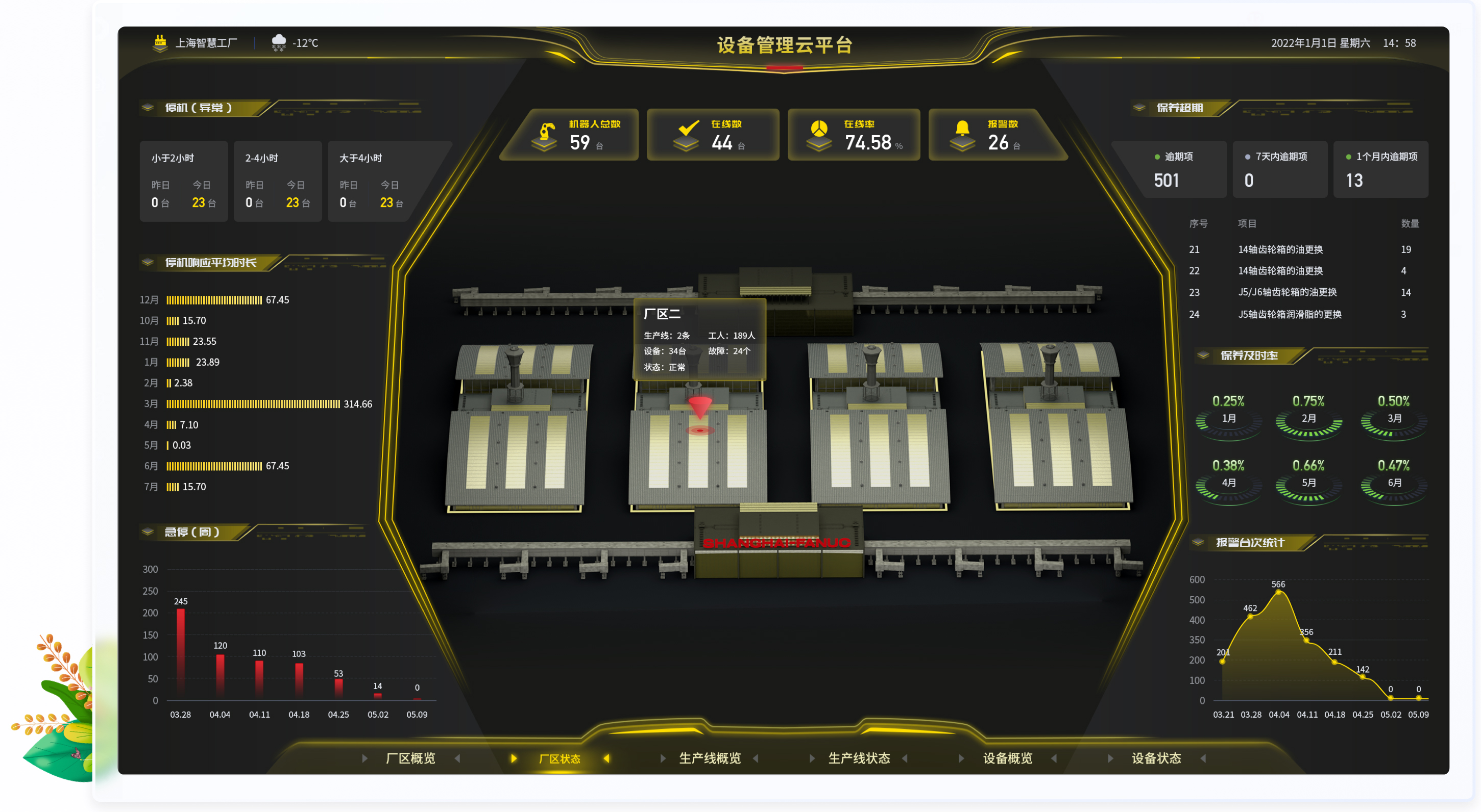 設計亮點：UI設計、大屏設計、交互設計效果欣賞