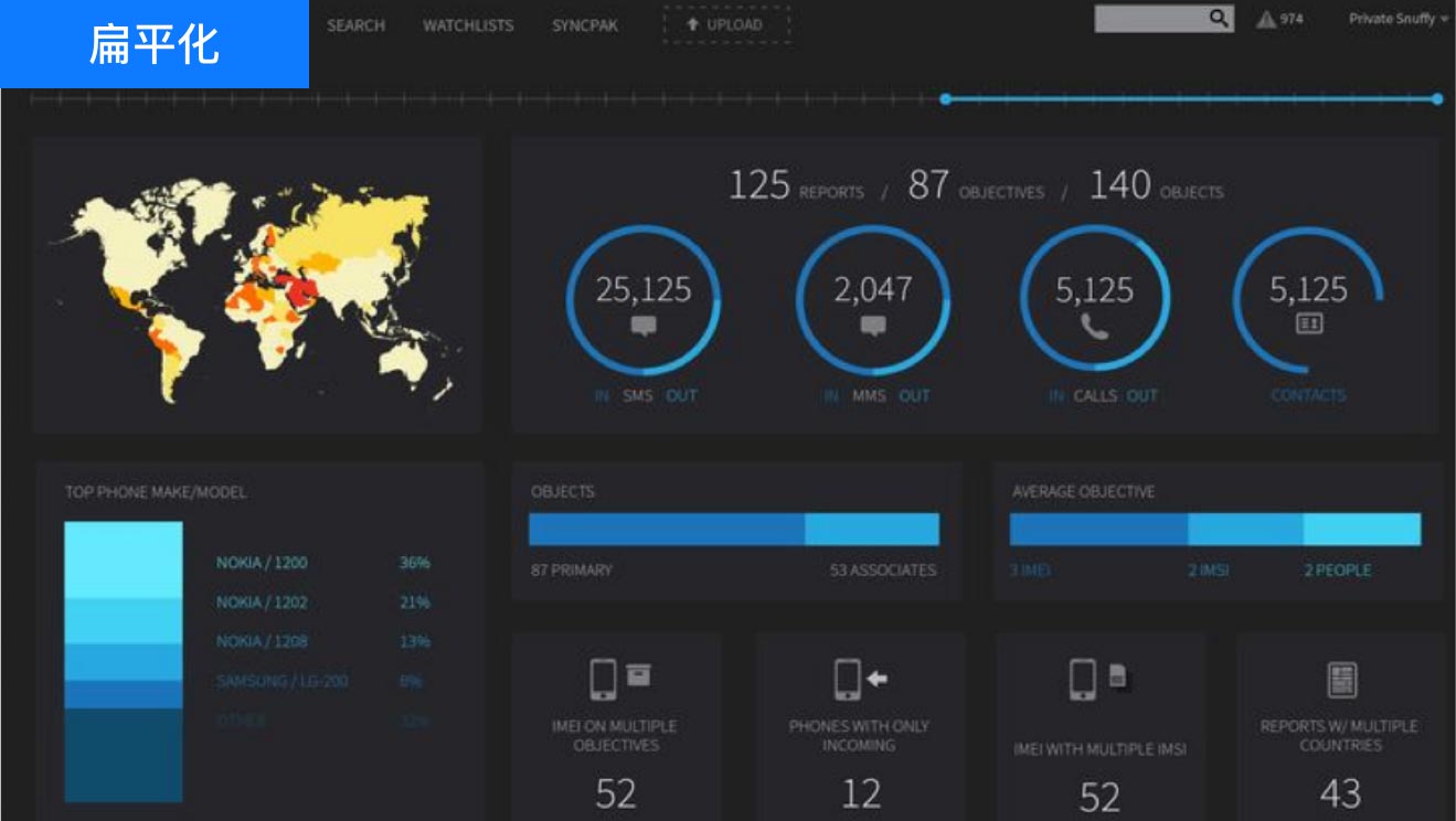 設(shè)計(jì)風(fēng)格意向看板：扁平化設(shè)計(jì)、UI設(shè)計(jì)、大屏設(shè)計(jì)、交互設(shè)計(jì)
